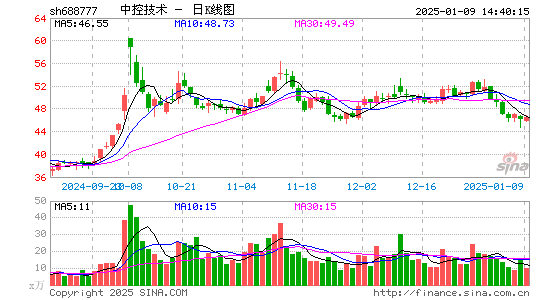 中控技术