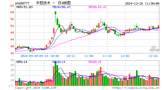 中控技术