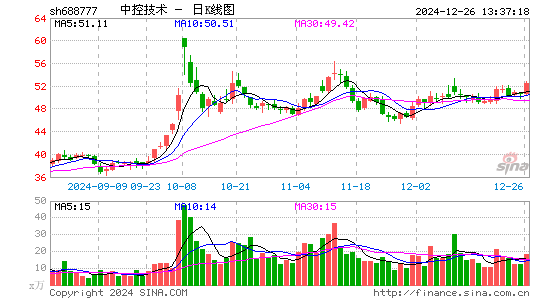 中控技术