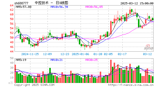 中控技术