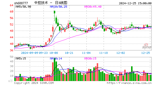 中控技术