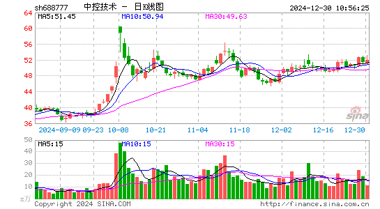 中控技术