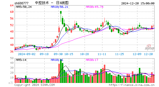 中控技术