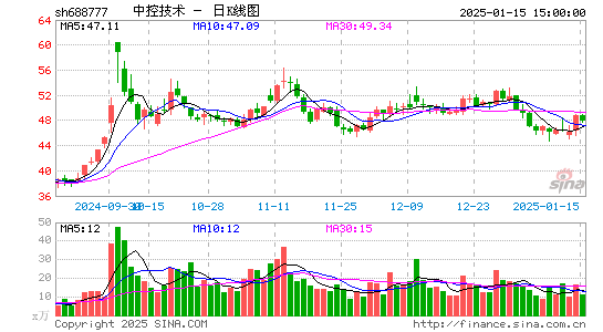 中控技术