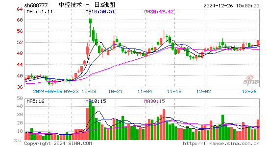 中控技术