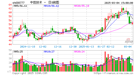 中控技术