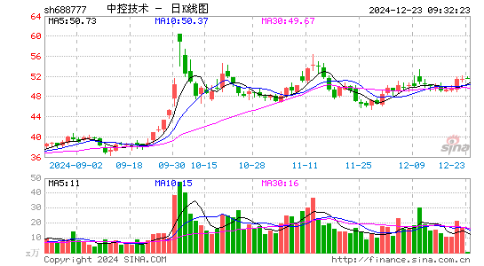 中控技术