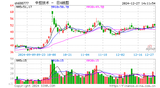 中控技术