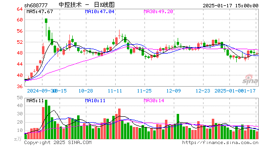 中控技术