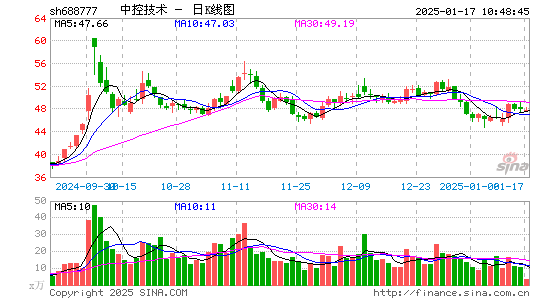 中控技术