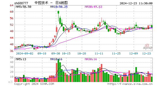 中控技术