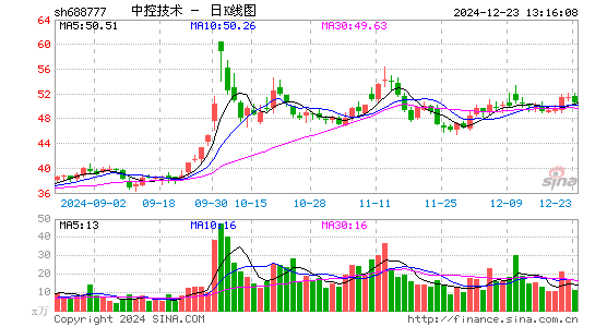 中控技术