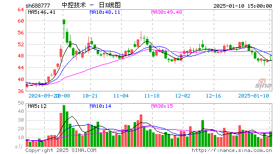 中控技术