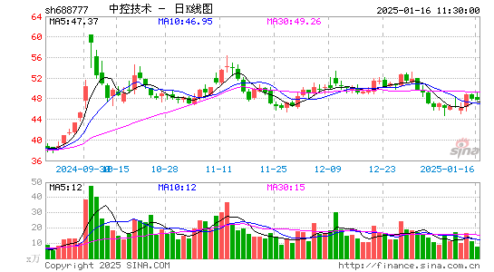 中控技术