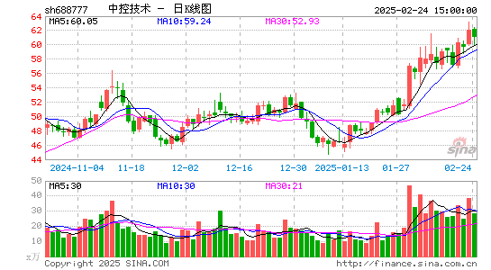 中控技术