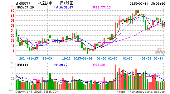 中控技术