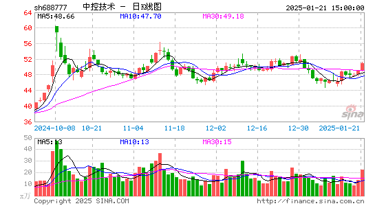 中控技术