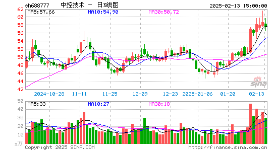 中控技术