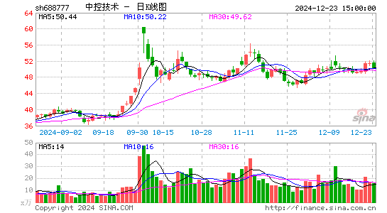 中控技术