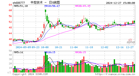 中控技术