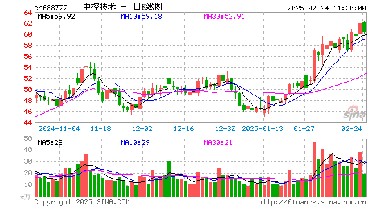 中控技术