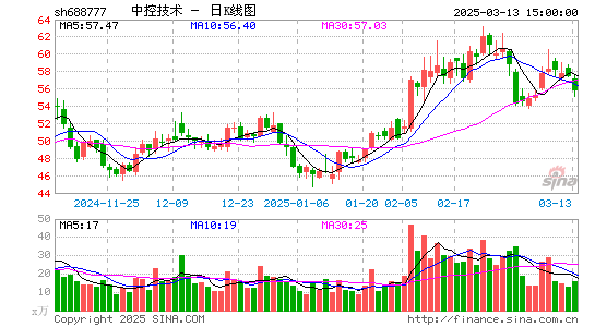 中控技术