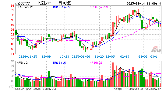 中控技术