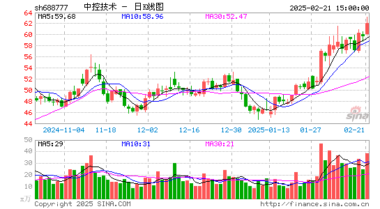 中控技术