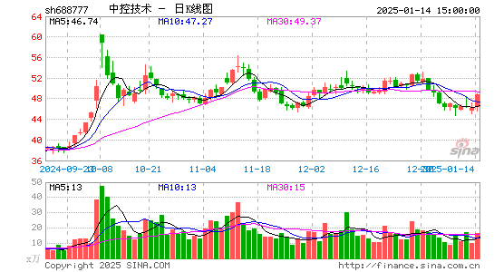 中控技术