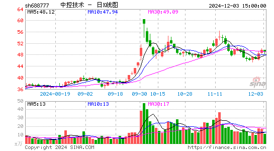 中控技术