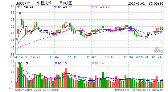 中控技术