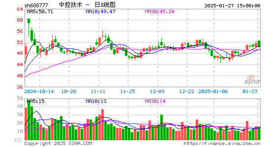 中控技术