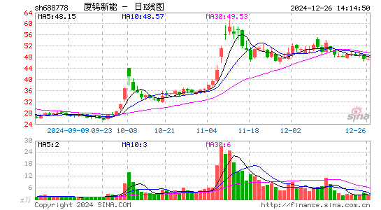 厦钨新能