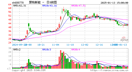 厦钨新能