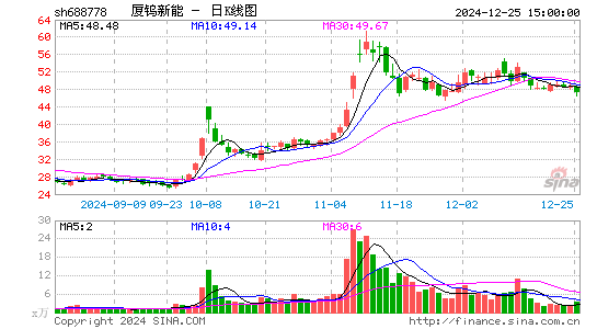 厦钨新能