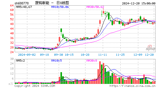 厦钨新能