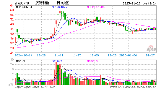 厦钨新能