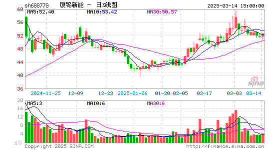 厦钨新能