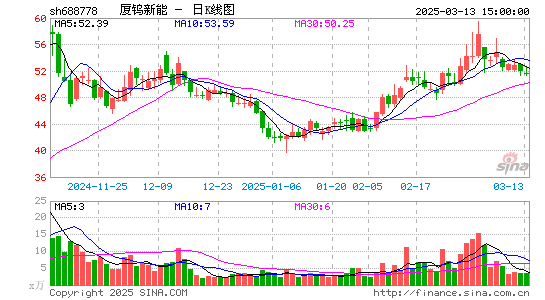 厦钨新能