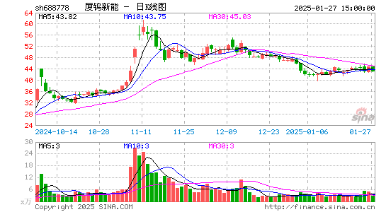 厦钨新能