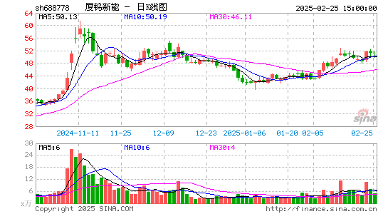 厦钨新能