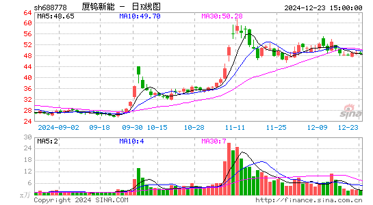 厦钨新能