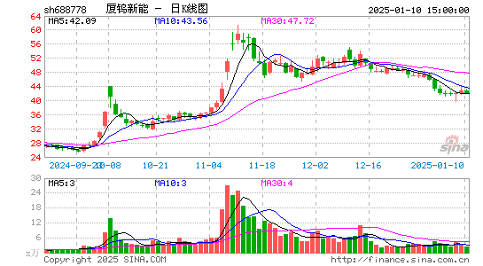 厦钨新能