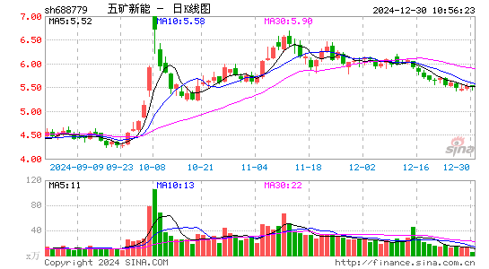 长远锂科