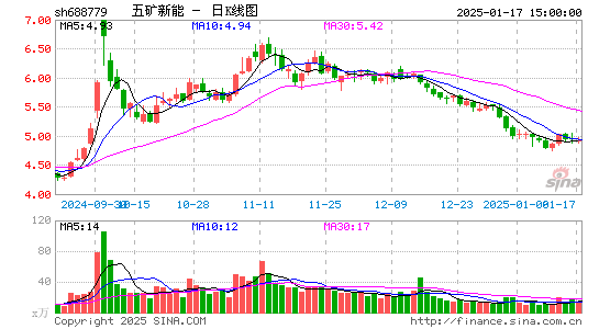 长远锂科