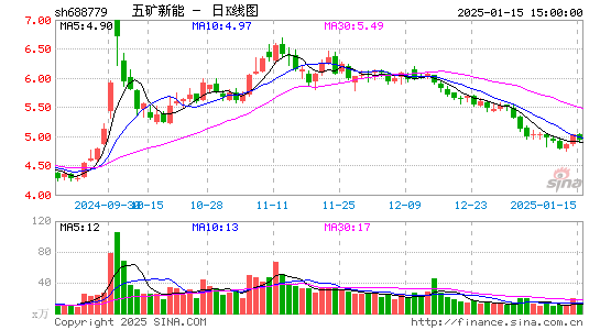 长远锂科