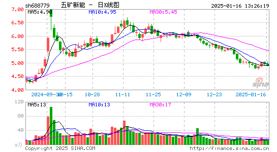 长远锂科