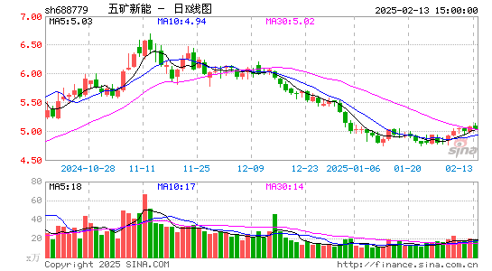 长远锂科