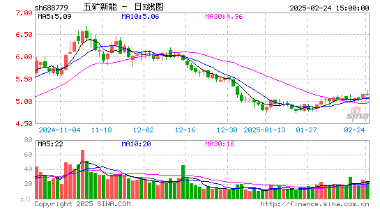 长远锂科