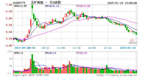 长远锂科